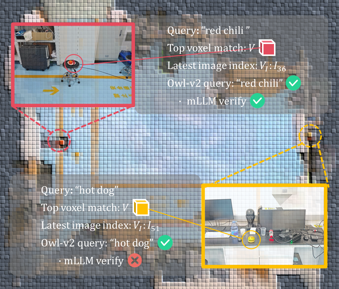 Hybrid localization pipeline in DREAM