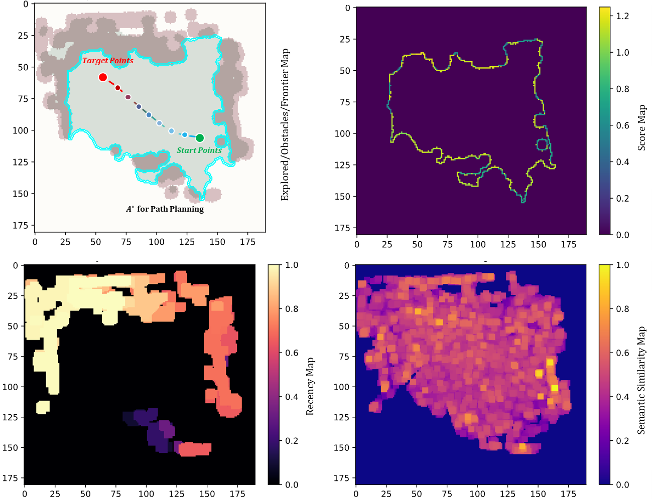 Task-oriented navigation in DREAM
